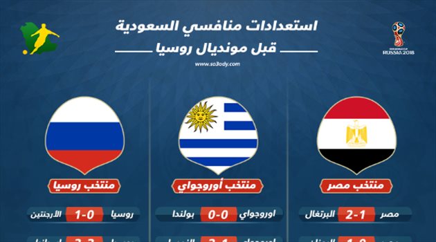 قبل انطلاق المونديال| منافسو السعودية "في الضياع".. والأوروجواي "الغول" الوحيد