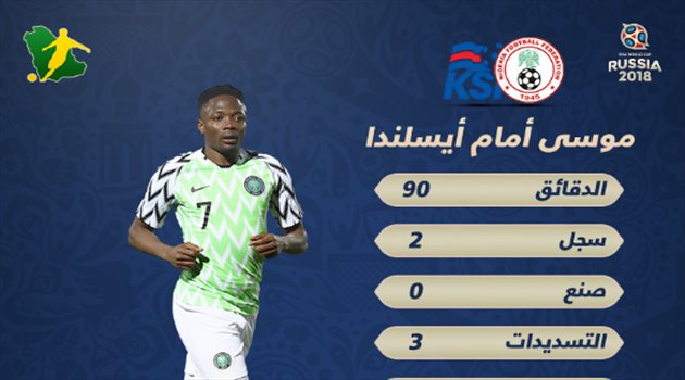 عيش المونديال| أرقام رائعة لأحمد موسى تترجم تألقه أمام أيسلندا