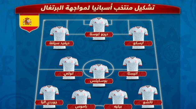 عيش المونديال| دييجو كوستا يقود هجوم إسبانيا أمام البرتغال