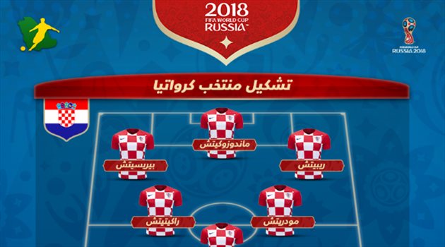 عيش المونديال| كرواتيا تواجه فرنسا بنفس تشكيل نصف النهائي