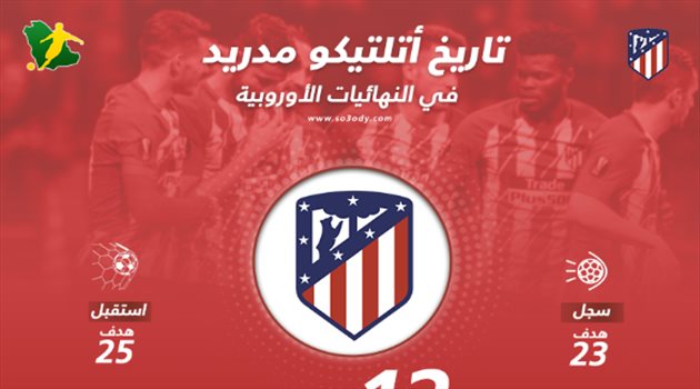 الدوري الأوروبي| أتليتكو مدريد نحو حلم العودة للتتويج القاري