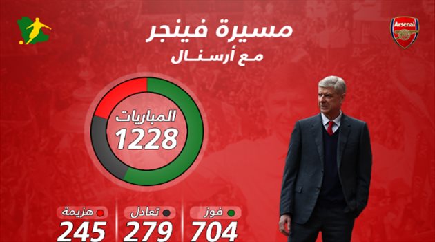 فينجر يسدل الستار على مسيرة مرصعة بالإنجازات مع أرسنال