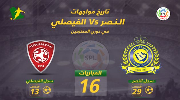 إنفوجرافيك| التاريخ يساند النصر قبل مواجهة الفيصلي.. ورقم مميز للسهلاوي