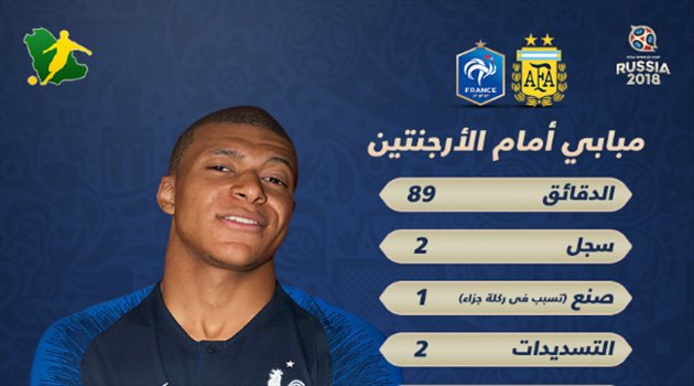 عيش المونديال| مبابي.. أرقام خرافية لـ"جوهرة فرنسا" أمام الأرجنتين