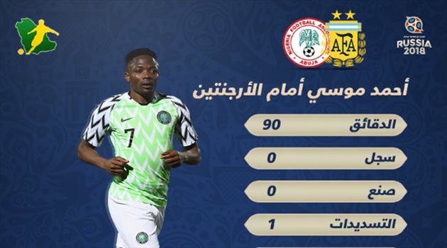 عيش المونديال| أرقام ضعيفة وأداء باهت لأحمد موسى أمام الأرجنتين
