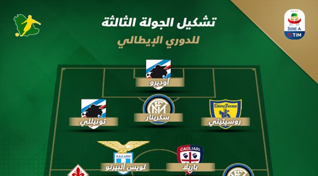 الكالتشيو 3| سامبدوريا يسيطر على التشكيل الأفضل للأسبوع