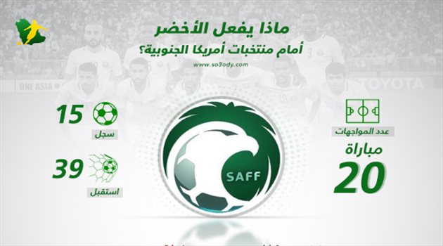 قبل مواجهة بوليفيا والبرازيل.. ماذا يفعل الأخضر أمام منتخبات أمريكا الجنوبية
