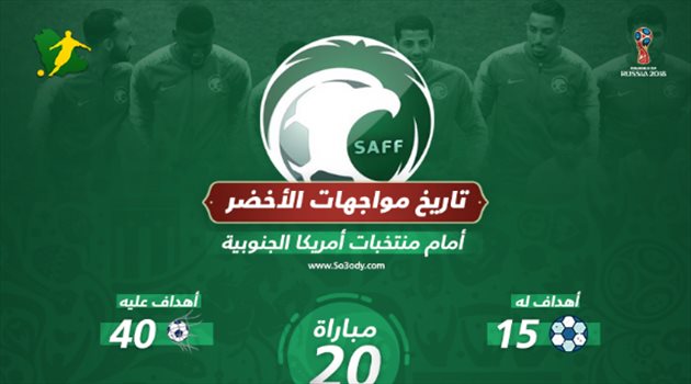 عيش المونديال| قبل المواجهة الحاسمة .. تعرف على تاريخ السعودية أمام منتخبات أمريكا اللاتينية