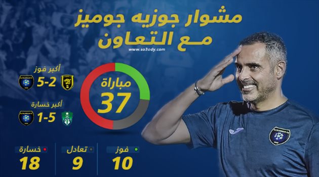  رحيل جوميز عن التعاون .. إنجازات الساحر البرتغالي مع السكري