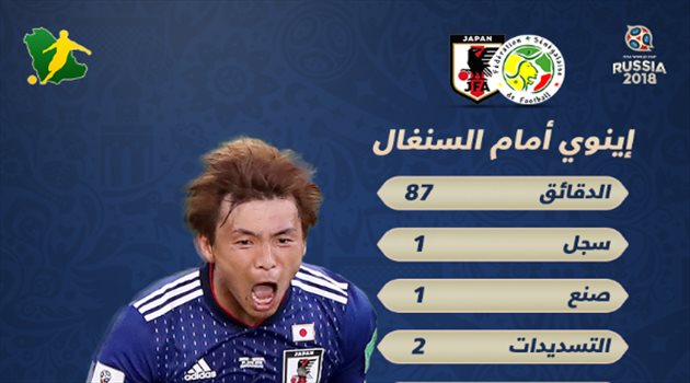 عيش المونديال| بالأرقام.. إينوي يلمع أمام السنغال وينقذ اليابان