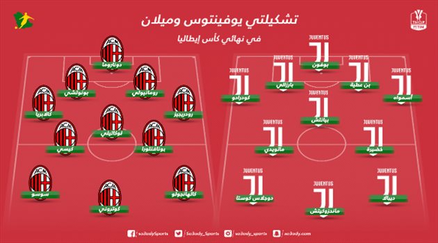 ميلان ويوفنتوس بالتشكيل الكامل في مواجهة نهائي كأس إيطاليا