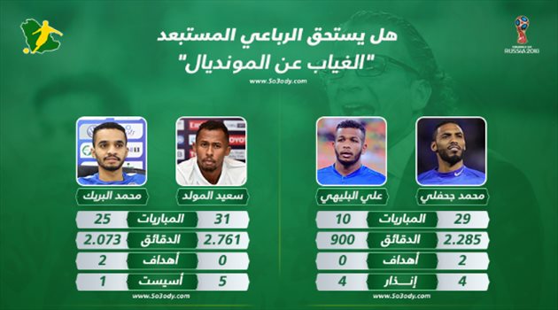 قائمة الأخضر المونديالية| الرباعي المستبعد.. بين "ظلم" المولد و"واقعية" العابد