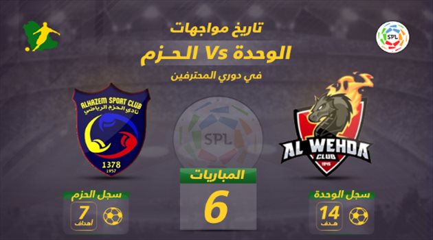 دوري المحترفين| بـ"ذكرى الثمانية".. الوحدة يتفوق تاريخيا على الحزم