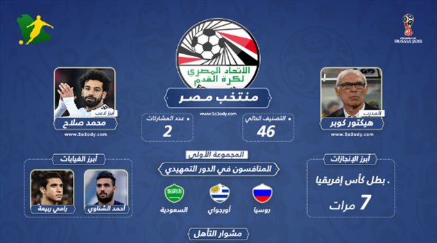 قبل المونديال| مصر.. زعيم إفريقيا و"الأمل في صلاح"