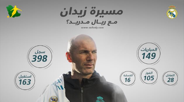 بعد استقالته| زيدان مع ريال مدريد.. من لاعب عالمي إلى "أسطورة تدريبية"