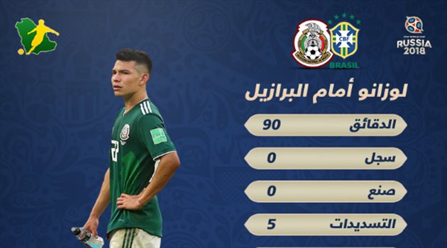 عيش المونديال| "اختفاء" هدف برشلونة والريال أمام البرازيل