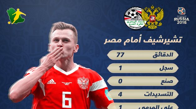 عيش المونديال| رجل المباراة وأداء رائع لتشيرشيف أمام مصر