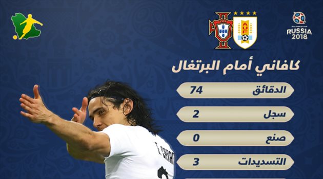 عيش المونديال| كافاني محطم الشباك البرتغالية في ليلة العبور لـ 8 الكبار