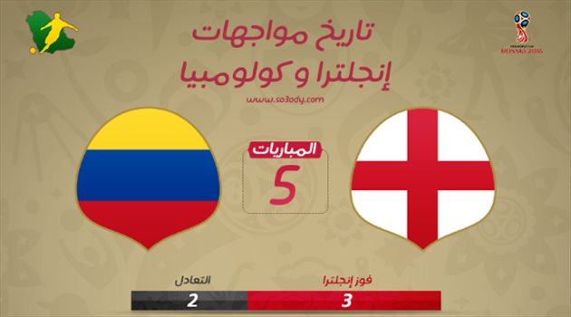 عيش المونديال| كولومبيا لا تعرف طريق الانتصار على إنجلترا قبل موقعة ثمن النهائي