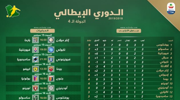 الكالتشيو 4| هدف يوفنتوس في صراع الصدارة.. واختبارات متوسطة للكبار