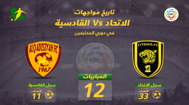  دوري المحترفين| القادسية لا يعرف طريق الفوز على الاتحاد