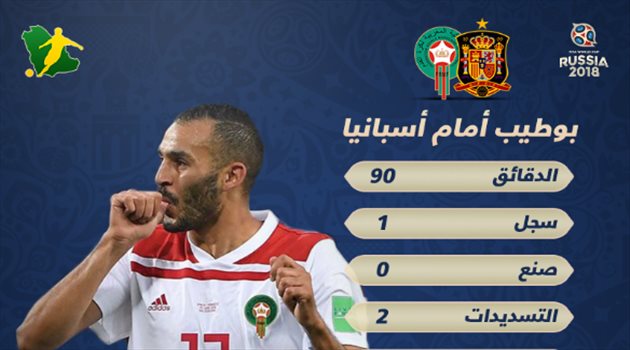 عيش المونديال| هدف بوطيب يترجم أدائه المميز أمام إسبانيا
