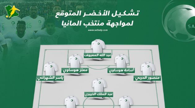 التشكيل المتوقع| ثلاثي ارتكاز يقود الأخضر أمام الماكينات الألمانية