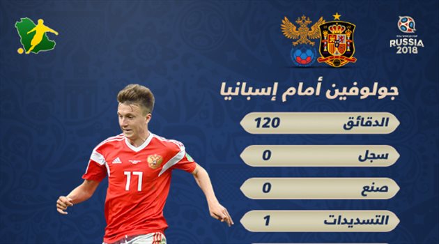عيش المونديال| بالأرقام.. جولوفين المحرك الأساسي لإطاحة روسيا بإسبانيا في كأس العالم