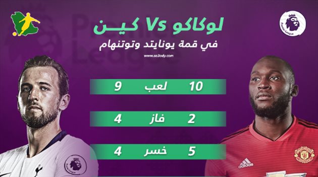إنفوجراف| من يحسم الصراع بين لوكاكو وكين في قمة مانشستر يونايتد وتوتنهام