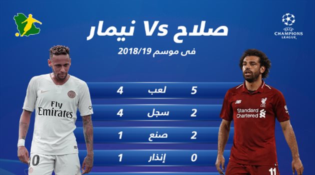  زووم| المواجهة الأولى بين محمد صلاح ونيمار في دوري الأبطال