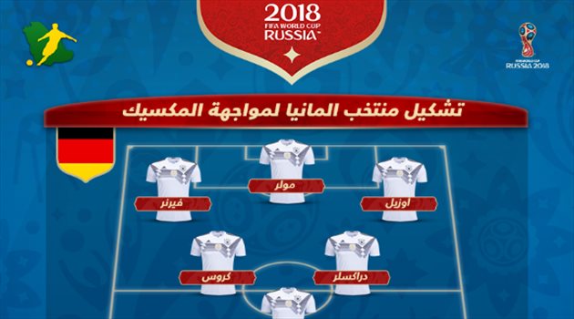 عيش المونديال| فيرنر ومولر في هجوم ألمانيا أمام المكسيك