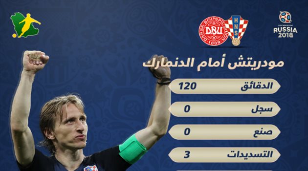 عيش المونديال| بالأرقام.. مودريتش يفشل في ضربات الجزاء وينجح في المباراة