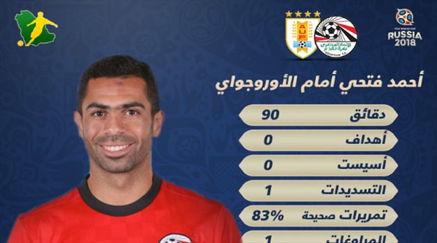  عيش المونديال| أحمد فتحي "ملك الالتحامات" أمام الأوروجواي
