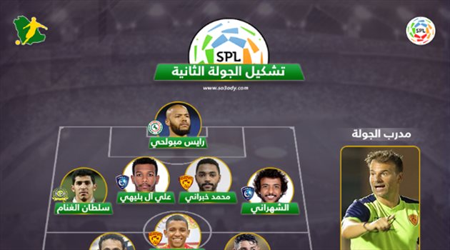دوري المحترفين| الهلال والقادسية "المفاجأة" يسيطران على تشكيل الجولة الثانية