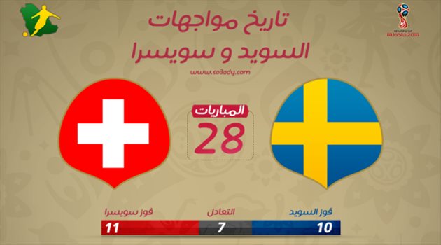 عيش المونديال| هجوم السويد يكتسح لاناتي رغم الافضلية التاريخية لسويسرا