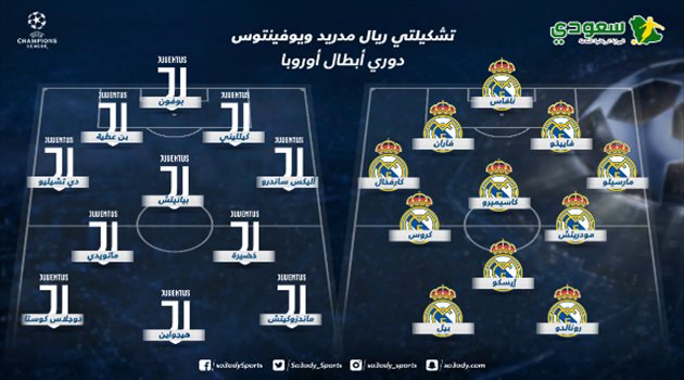 دوري الأبطال| زيدان يرفض إراحة الأساسين وأليجري يدفع بأوراقه الهجومية