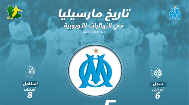 الدوري الأوروبي| مارسيليا يتحدى تاريخه السيء في نهائي البطولة