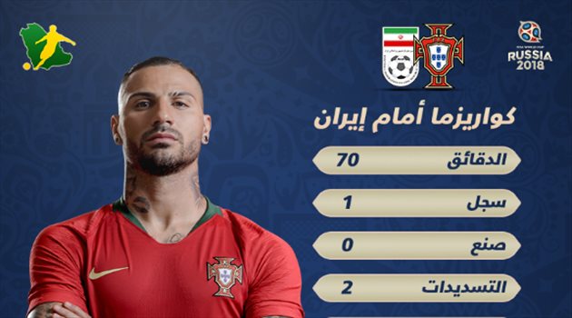 عيش المونديال| هدف "خرافي" في مشاركة كواريزما أمام إيران