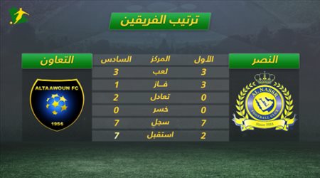 تقديم مباراة النصر و التعاون في مسابقة كأس دوري الأمير محمد بن سلمان للمحترفين