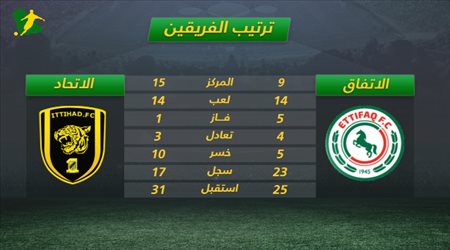 تقديم مباراة الاتفاق و الاتحاد