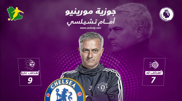  قمة البريميرليج| "لا غالب ولا مغلوب" في مواجهات مورينيو أمام تشيلسي