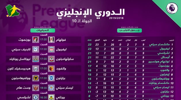 البريميرليج "10"| قمة توتنهام وسيتي في ويمبلي واختبارات صعبة لأرسنال ويونايتد