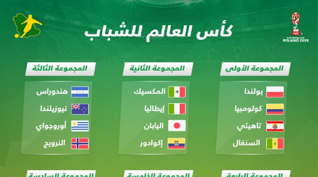 مجموعة "في المتناول" للسعودية.. تعرف على قرعة كأس العالم للشباب