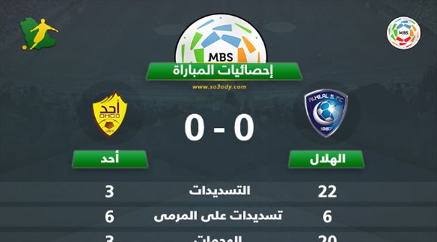 دوري المحترفين| إحصائيات المباراة.. الهلال "فرط" في انتصار محقق على أحد