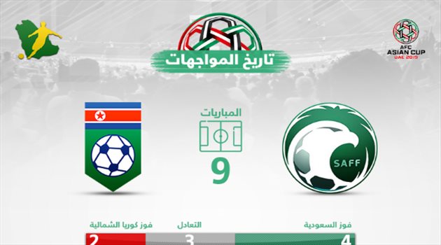 كأس آسيا| بذكرى "الرباعية القارية".. الأخضر "يروض" التاريخ أمام كوريا الشمالية