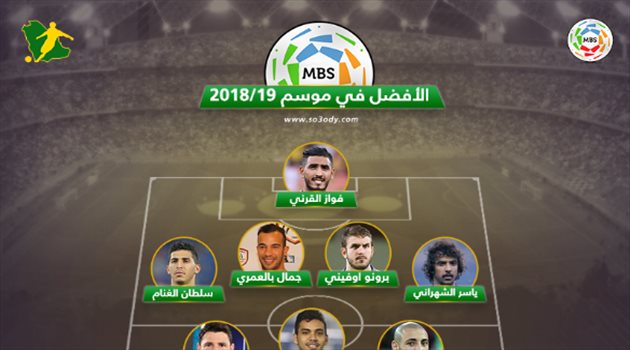 تشكيل الموسم.. سيطرة نصراوية وظهور باهت لباقي الأندية