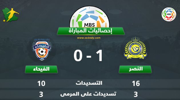 إحصائيات المباراة| الأرقام تعكس قوة الفيحاء.. وحمدالله ينقذ النصر