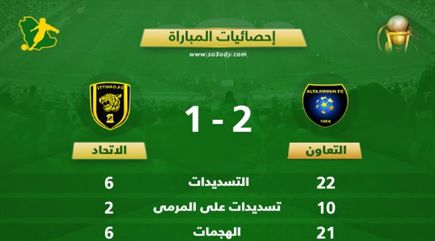 إحصائيات المباراة.. التعاون يلتهم الاتحاد بـ"استحواذ وشراسة هجومية"
