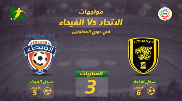 تاريخ مواجهات الاتحاد والفيحاء فيديو جرافيك| الاتحاد يواجه الفيحاء "المتفوق تاريخيا" في رحلة الهروب من القاع