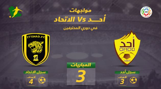 دوري المحترفين| طموحات الاتحاد في مواصلة الانتصارات وأحد يسعى لترك بصمة قبل رحيله